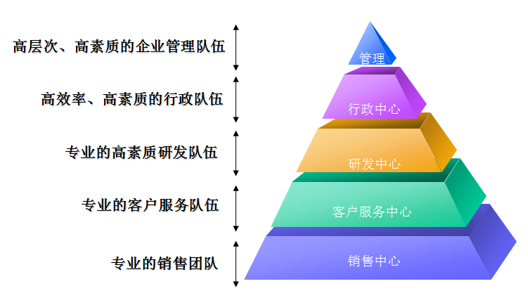 富鏤團(tuán)隊(duì)